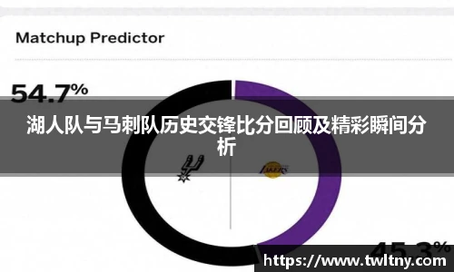 湖人队与马刺队历史交锋比分回顾及精彩瞬间分析